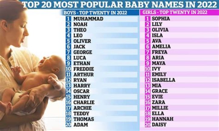 The most popular names on Nameberry for March 2017! Hello, Atticus