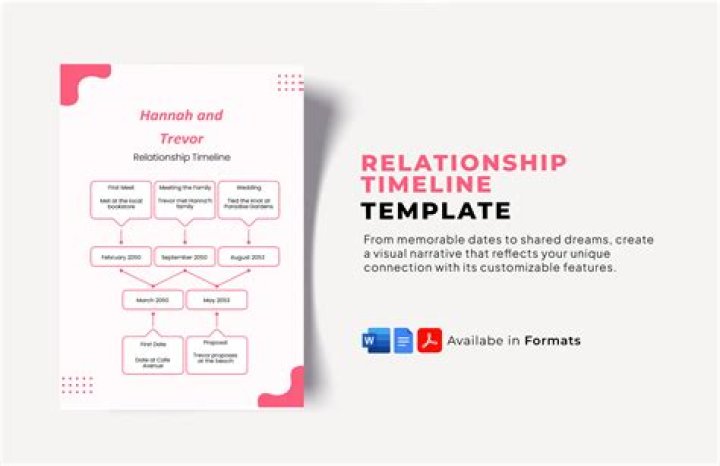 The Relationship Timeline Of KeeganMichael Key And Elle Key The