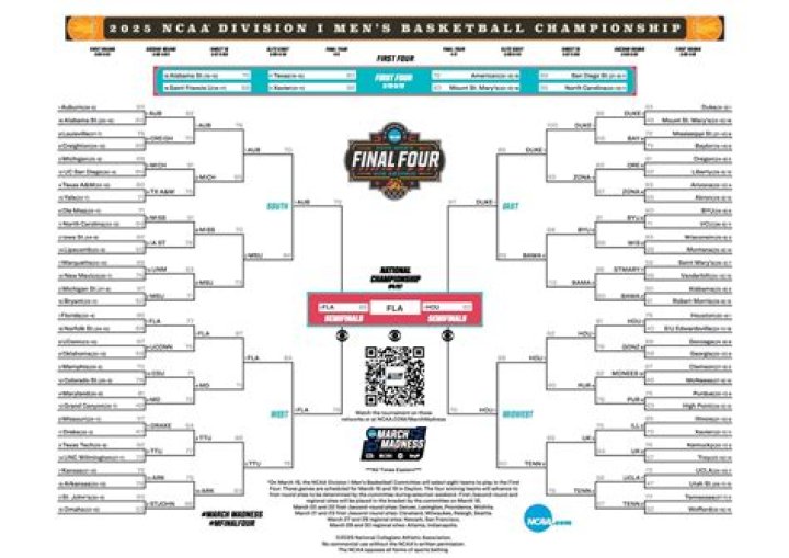The Top 64 NCAA College Basketball Announcers of All Time Bleacher Report