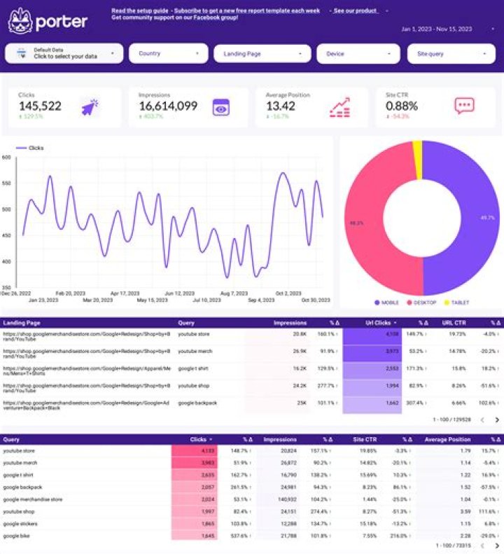 The Ultimate Ranking Dashboard &mdash; Introducing Ranking Overview Dragon