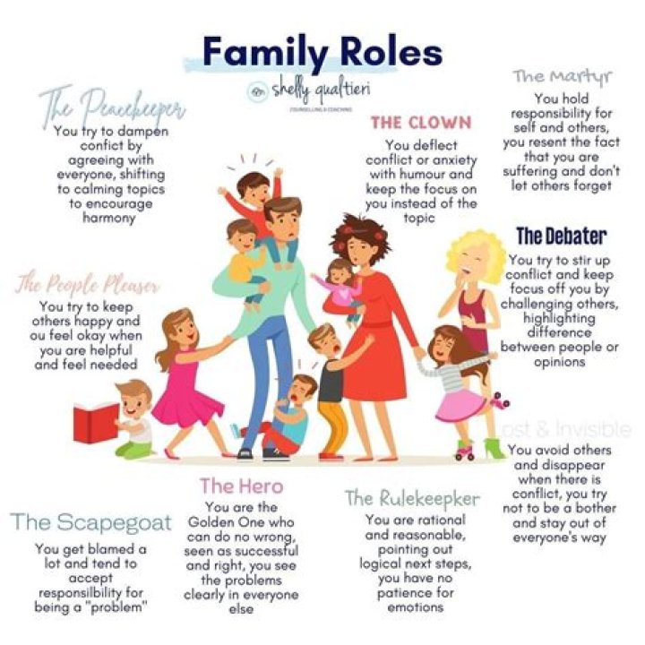 Their Role In His Journey