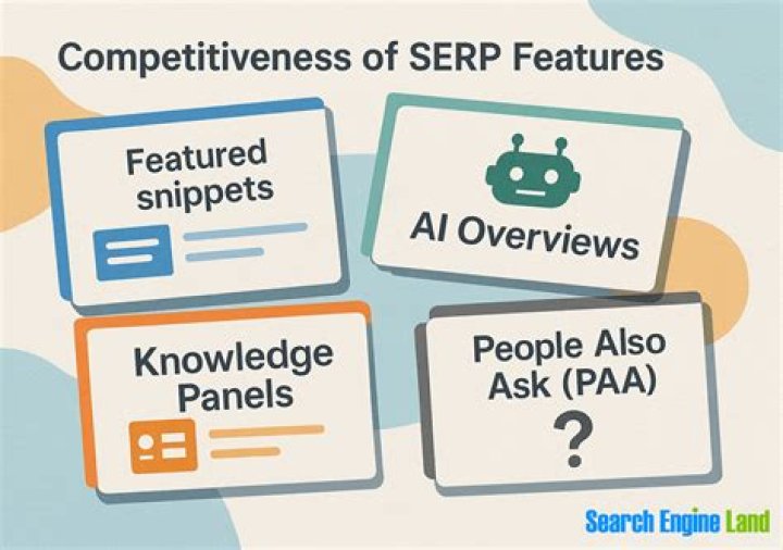 These 11 SERP Tracker Features Make for a Great User Experience