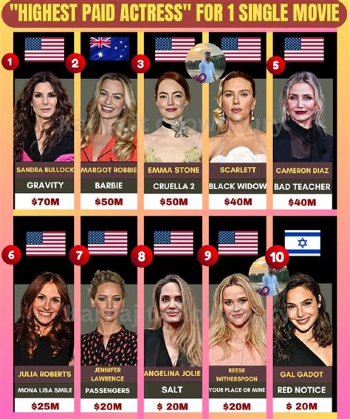 These Are the HighestPaid Models in the World Racked