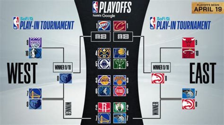 This Day in NBA Playoffs History Scottie Pippen Gives the Bulls