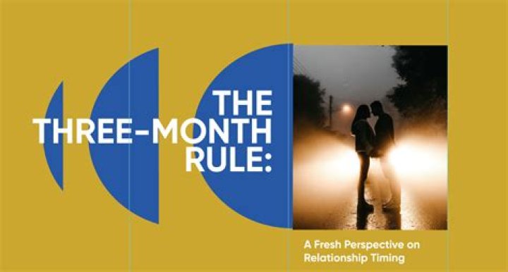 Three Months Rule