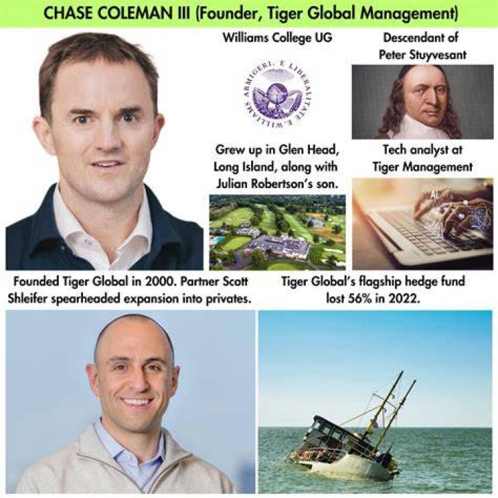 Tiger Global&rsquo;s Coleman Says Buy FAANG Tech Stocks at Julian Robertson Event Bloomberg