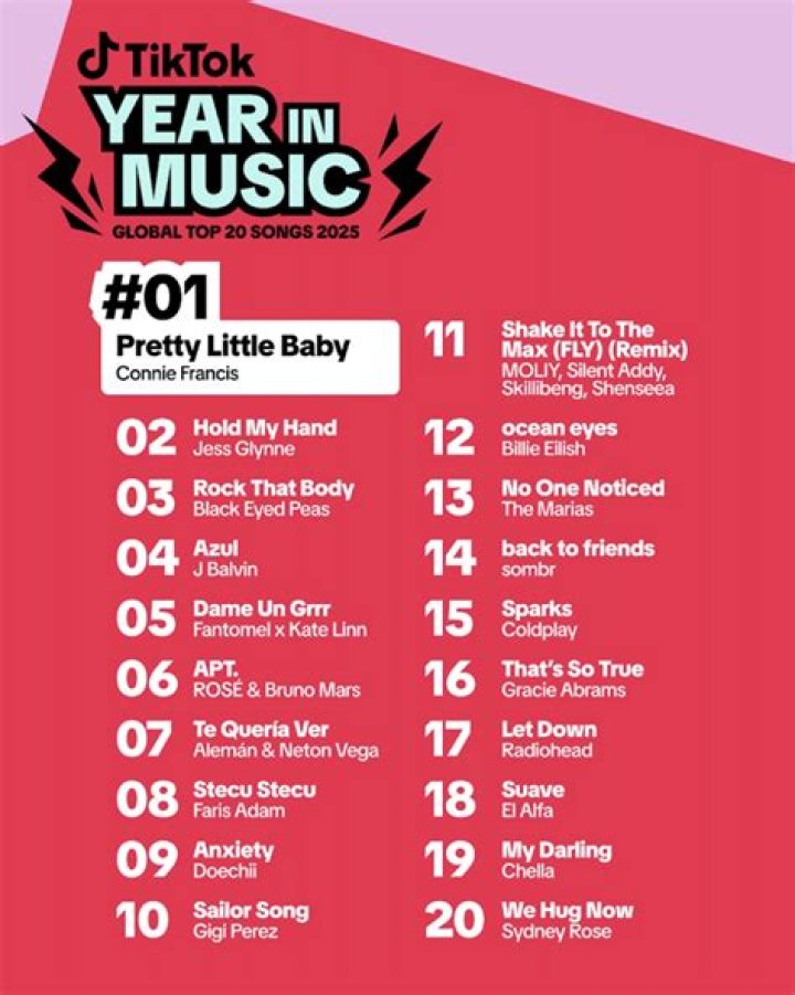 Tik tok song names 2021 bingerlight