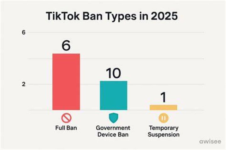 TikTok Bans MultiLevel Marketers from Utilizing the Platform for