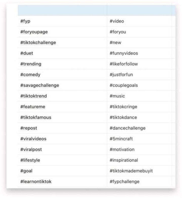 TikTok Hashtags How to Boost Engagement