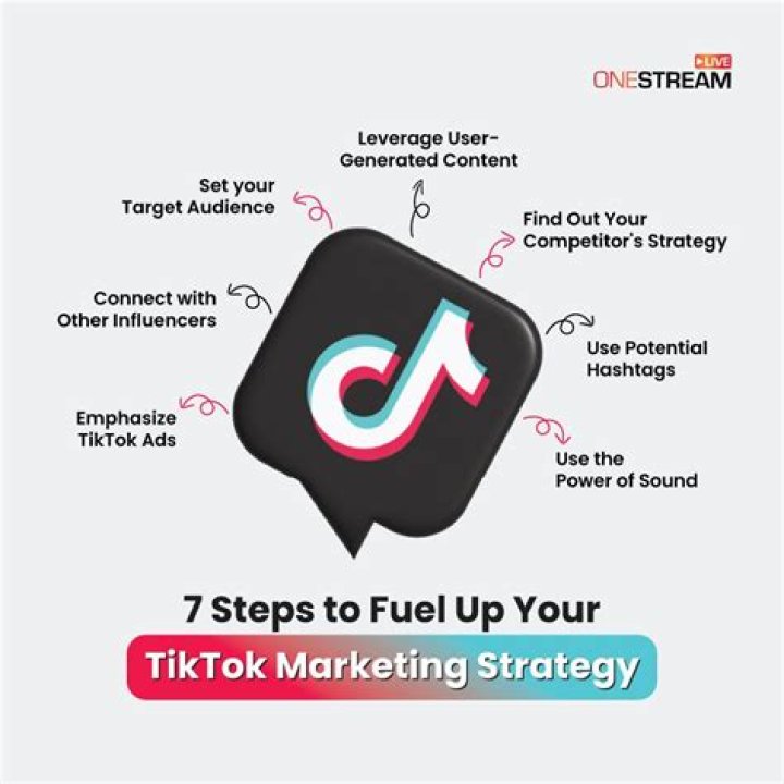 TikTok Marketing Strategy Guideline from TikTok Partner
