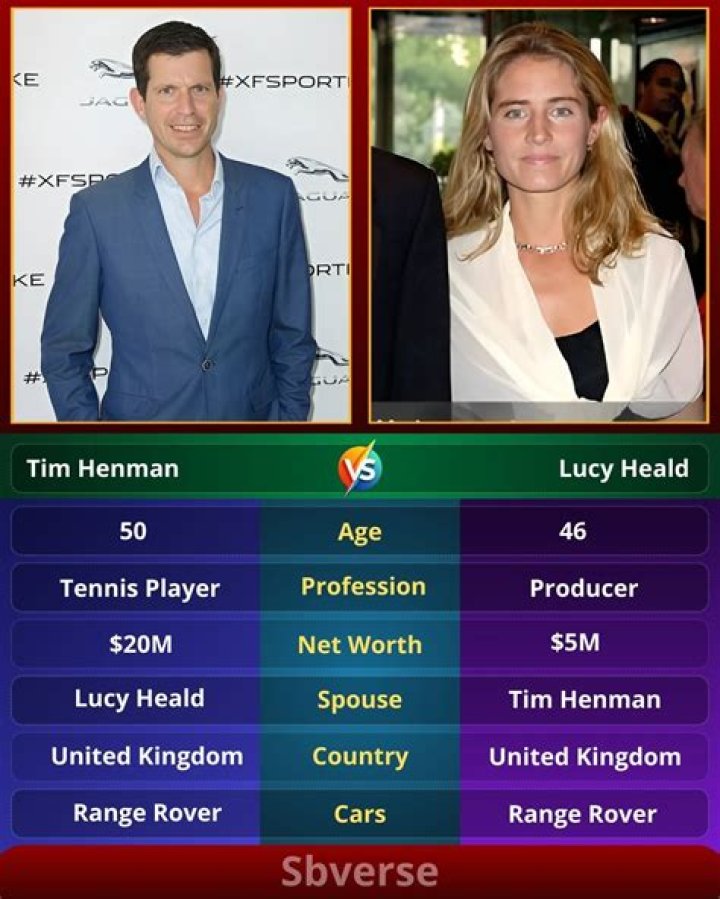 Tim Henman net worth Career, real estate, cars, investments and worth