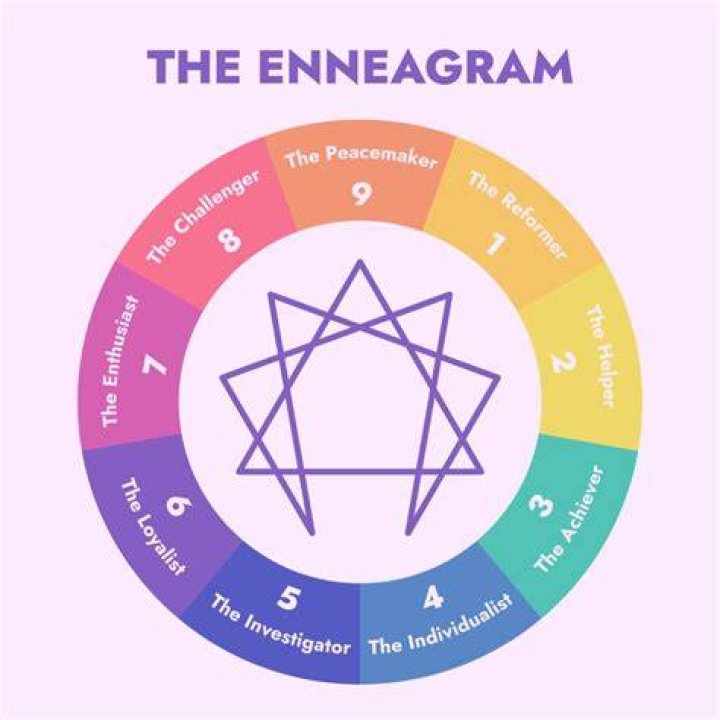 Tina Turner Enneagram Type 9 by Pinterest 9, Chad