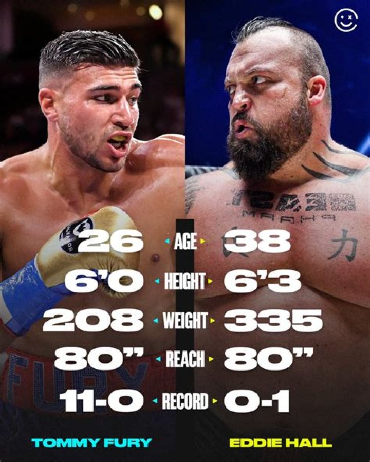 Tommy Fury's Weight And Its Impact