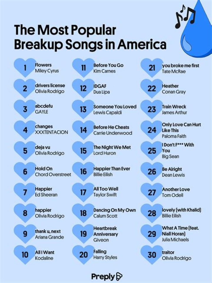 top 10 Beyonc&eacute; breakup songs for your rescue Gulfbuzz