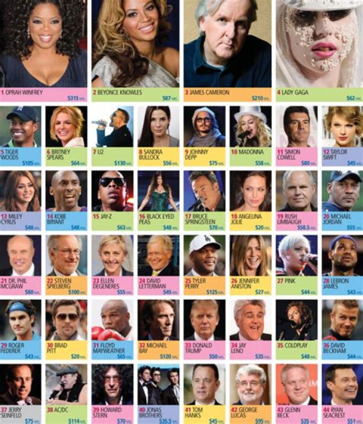 Top 10 Most Famous Celebrities 2022 120 Kate Winslet Ideas In 2022