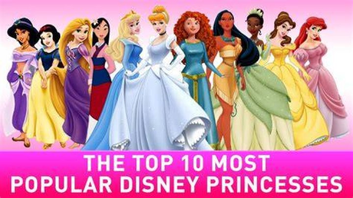 Top 10 Most Popular Disney Actors.