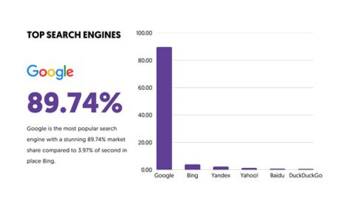 Top 10 Most Popular Search Engines In The World 2019 Otechworld www