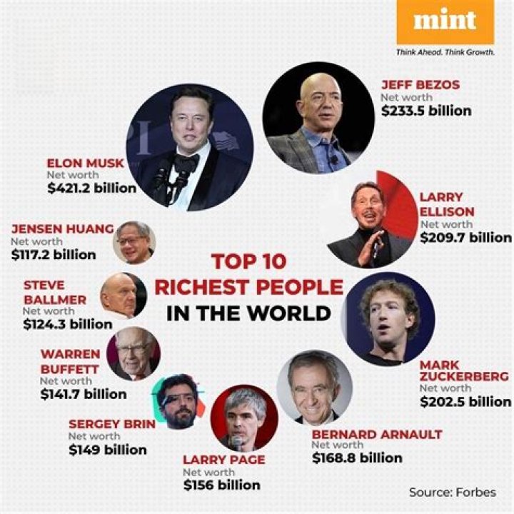 Top 10 Richest People In The Adeleke's (Davido) Family