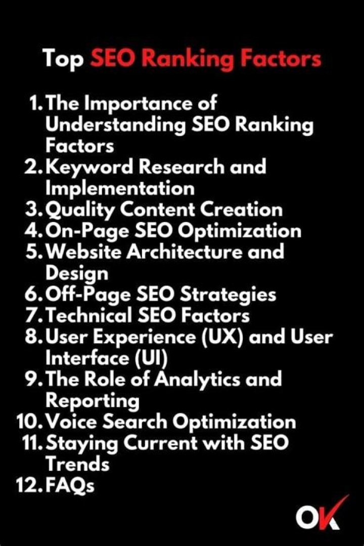 Top 10 SEO Ranking Factors [2024 Update] What Matters To Google