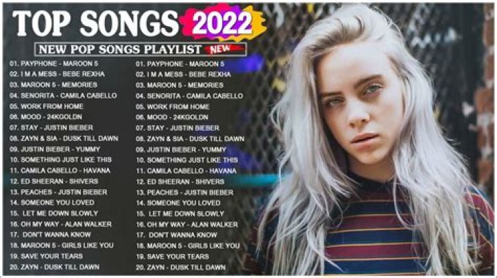 Top 10 Songs 2022 Youtube Brooks & Dunn's Expanded Reboot Tour Will