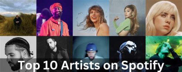 top 10 Spotify artists