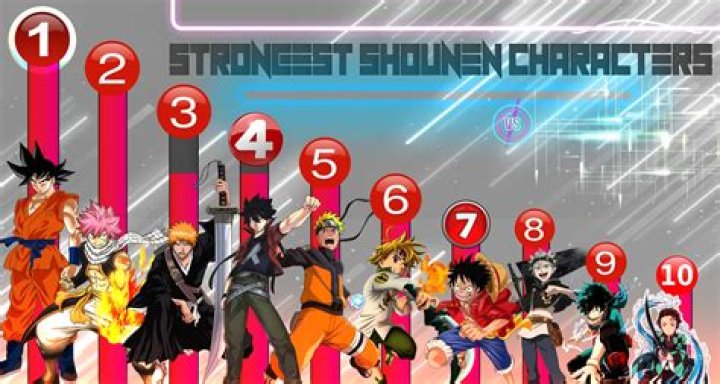 Top 10 Strongest Characters in Black Clover Ranked The Artistree