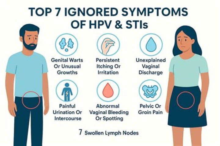Top 7 symptoms of hpv in men 2022