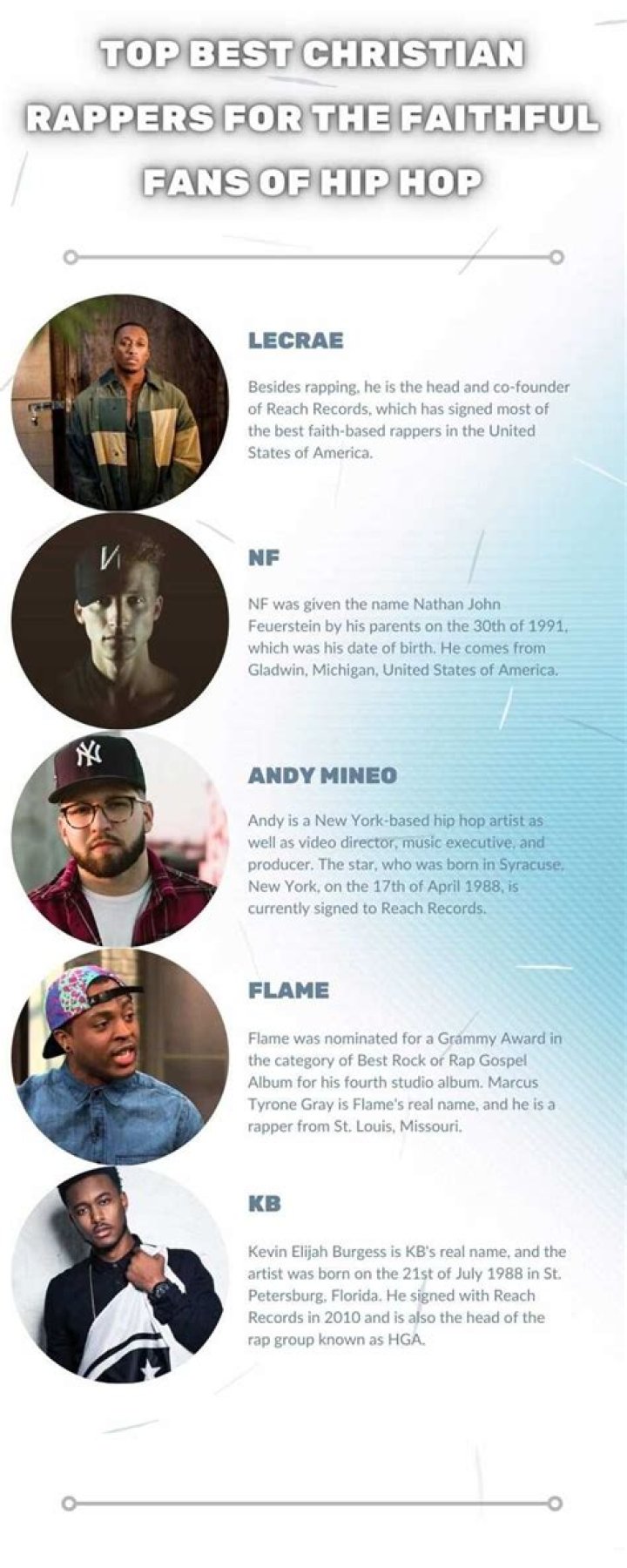 Top Christian Rappers