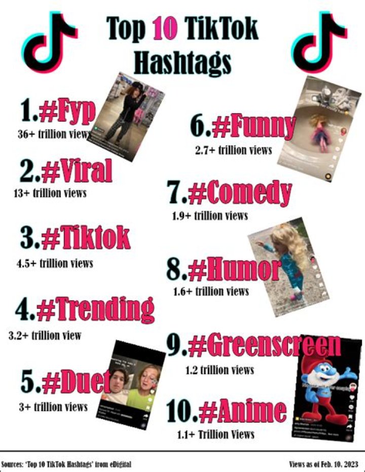 Top TikTok Hashtags and Where to Find More Ethical Today