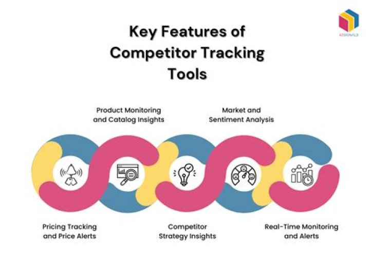 Tracking Competitor Activities with SE Ranking