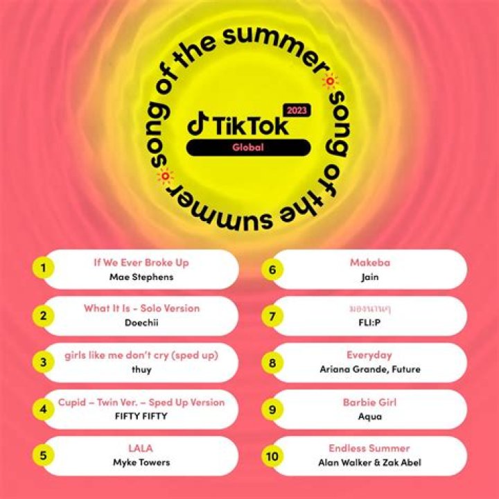 Trending Songs On Tiktok 2023 Malaysia PELAJARAN