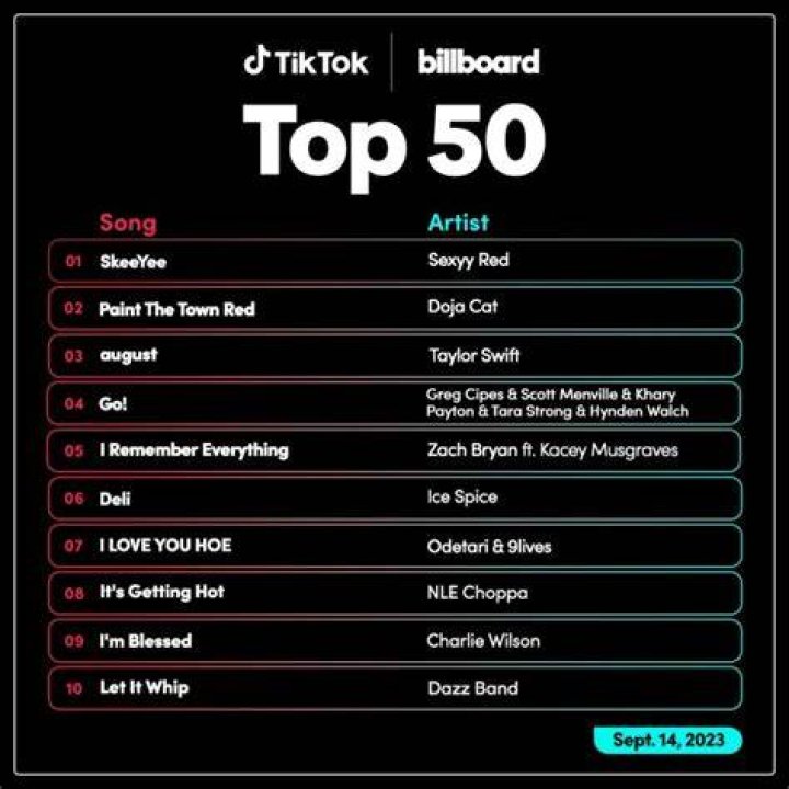Trending Tiktok Songs August 2024 Robby Christie