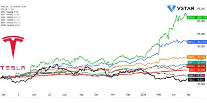 TSLA 3 Growth Stocks Expected to Keep Outperforming in 2021 Tesla