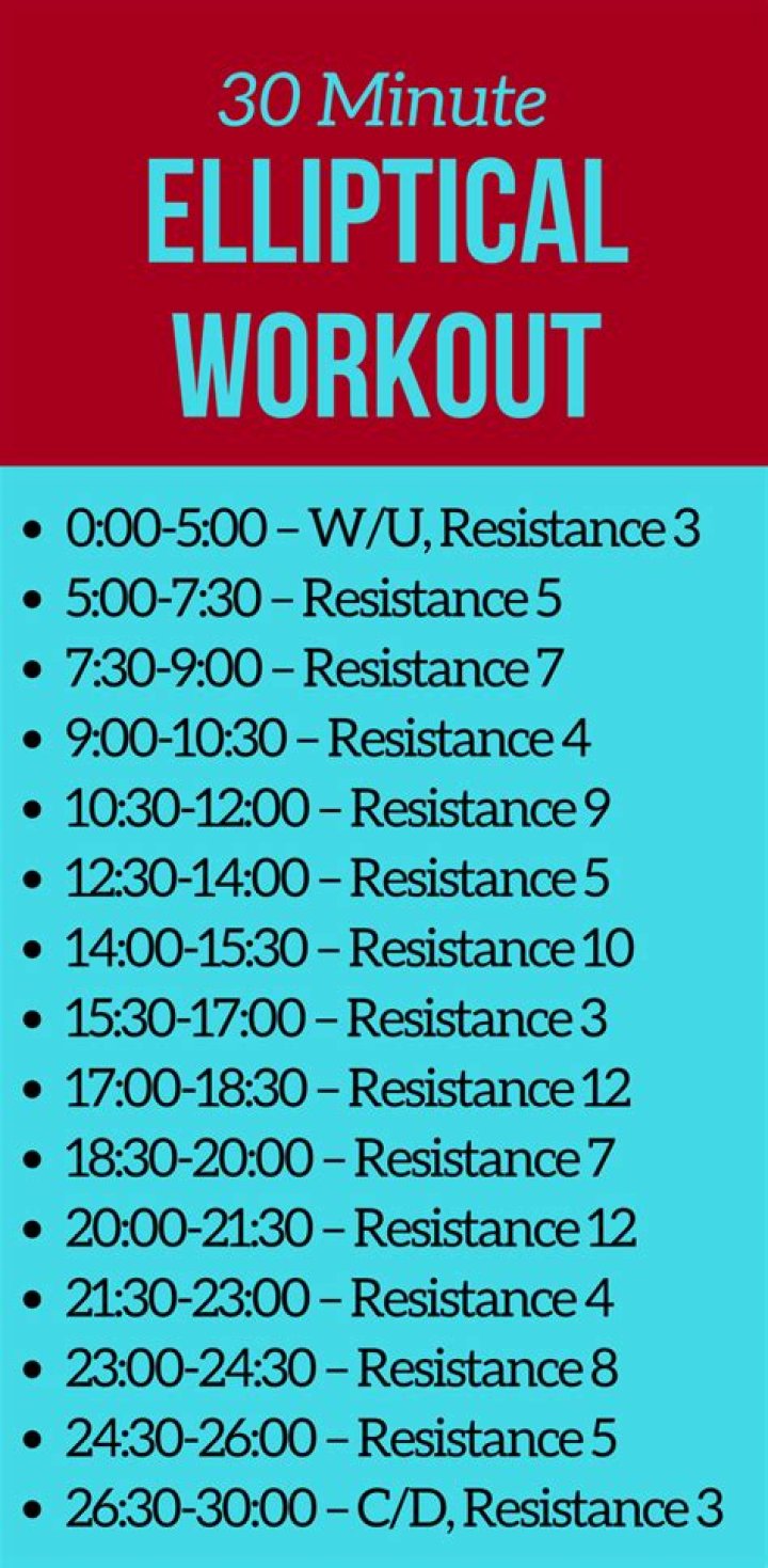 Two MustTry Elliptical Workouts for Runners Runnin&rsquo; for Sweets