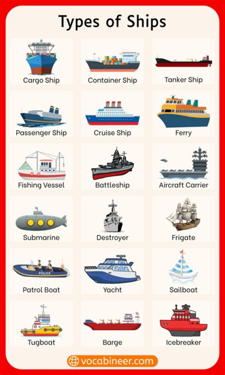 Types of Ships in English with Pictures &bull; 7ESL
