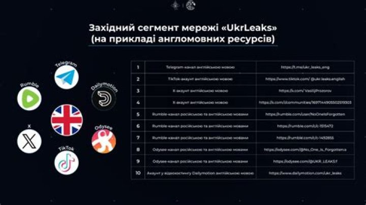 UKRLEAKS