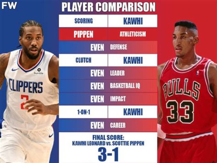Ultimate Player Comparison Kawhi Leonard vs. Scottie Pippen (Breakdown