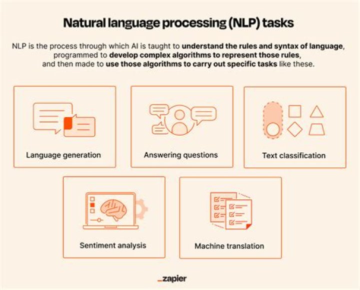 Uncover The World Of Natural Language Processing With Julia Bulinsky