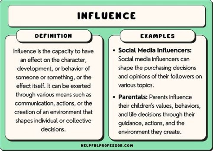 Uncovering Family, Influence, And Support