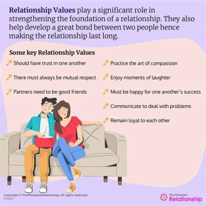 Uncovering His Relationships And Values