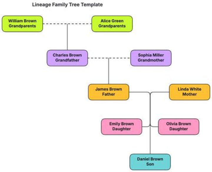 Uncovering The Family Lineage Of Lala Anthony