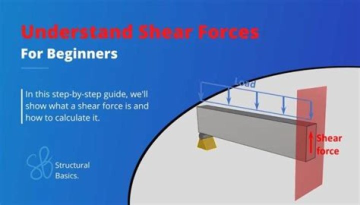 Understand Shear Forces [An Engineering Explanation] Structural Basics