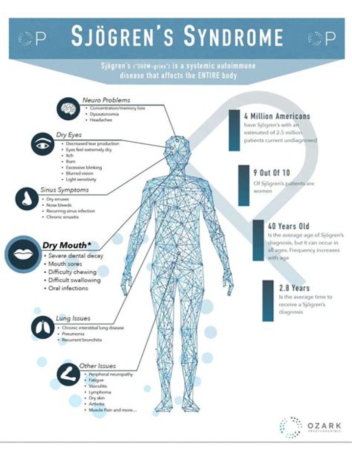 Understanding Fletcher's Syndrome: A Comprehensive Guide