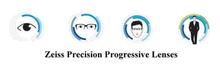 Understanding Progressive Lenses Doig Optometry