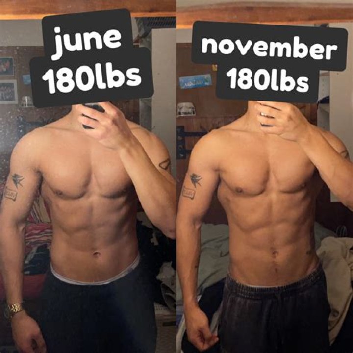 Understanding The 5'9 160 Lbs Female: A Comprehensive Guide