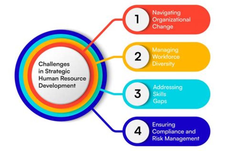 Understanding the challenges of US & allied defense innovation A