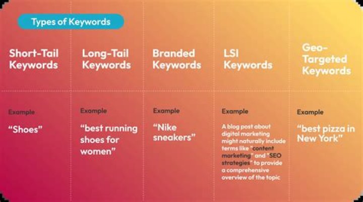 Understanding The Power Of A Keyword Tracker API