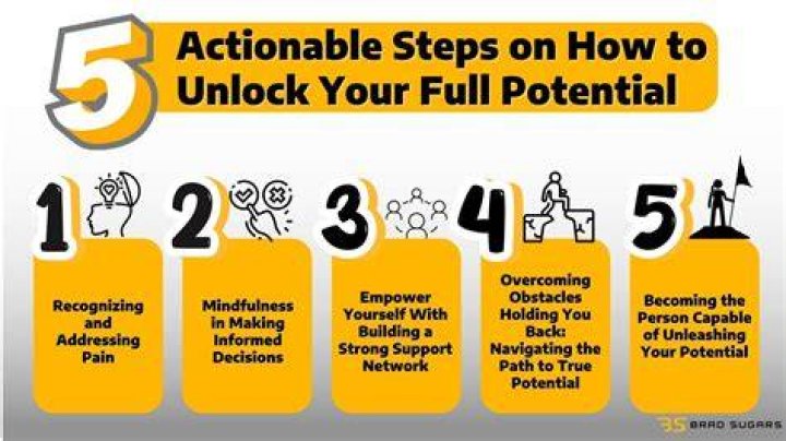 Unlock Your Potential Aries Season For Aquarius Taking The Lead And