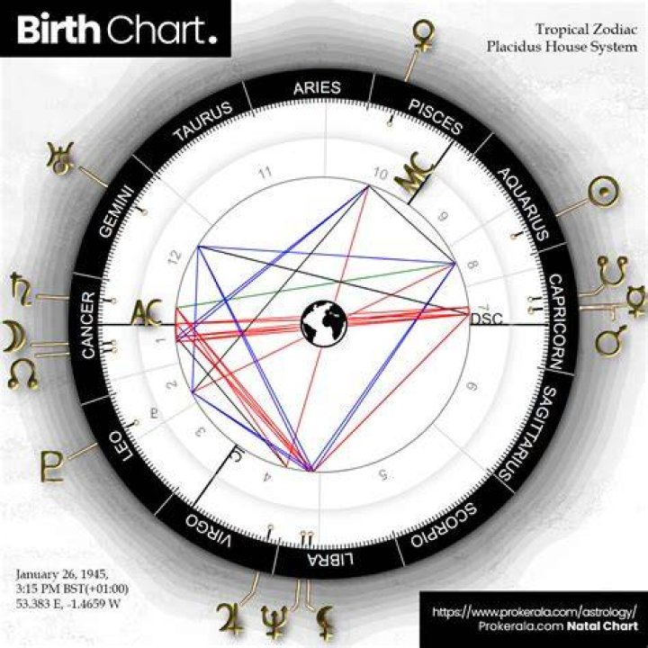 Unlocking The Mysteries Of Andy Cohen's Birth Chart