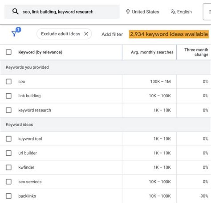 Unlocking The Potential Of The Google Keyword Search Volume API